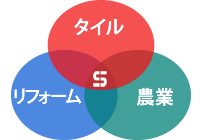 山陽Amnakの3つの事業る